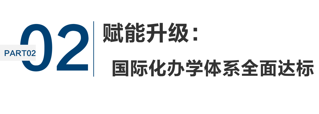 国际化办学体系全面达标
